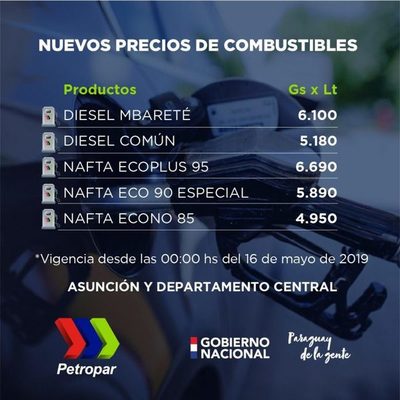 Petropar alza precios de sus combustibles desde este jueves