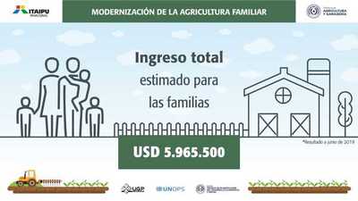 ITAIPU realiza millonaria inversión para proyecto de modernización de agricultura familiar