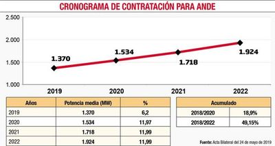 Cuatro artículos cargados de trampas y mentiras de sus negociadores