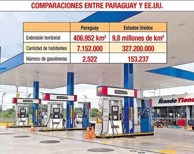 Paraguay se convirtió en una bomba de tiempo por aumento de surtidores