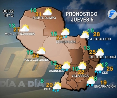 Ambiente fresco a cálido con lluvias dispersas