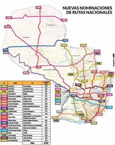 Conocé las nuevas rutas nacionales