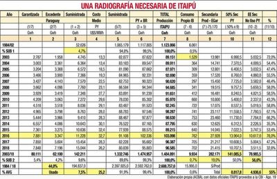 Atacamos los síntomas, no la causa
