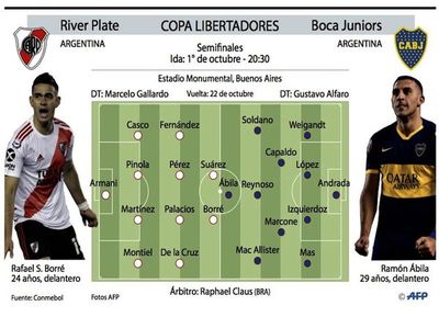 River-Boca reedita la final