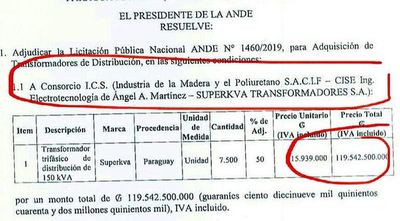 La ANDE adjudica transformadores a empresa con dificultades financieras