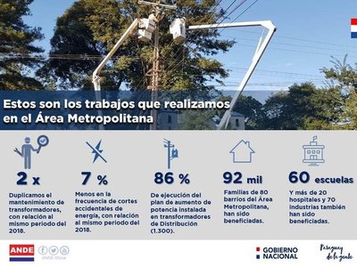 ANDE proyecta Plan Maestro de Iluminación Pública