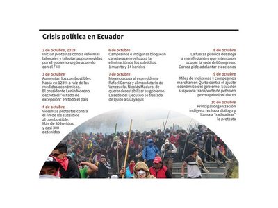 Los indígenas rechazan cualquier diálogo con el Gobierno de Ecuador