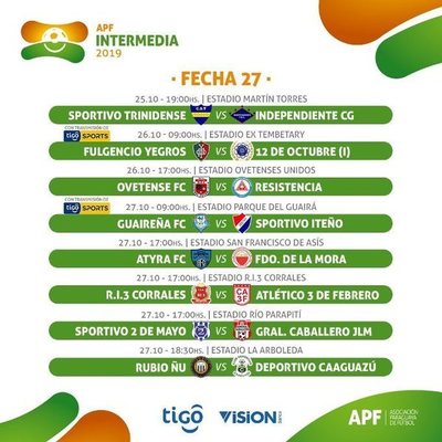 Desde hoy se juega la Fecha 27 de la Intermedia
