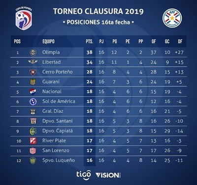 El domingo arranca la fecha 18 del Clausura