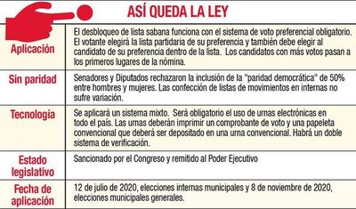 Desbloqueo será más perjudicial, sostiene politólogo