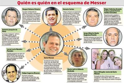 Fiscalía paraguaya sigue sin actuar en caso Messer-Cartes