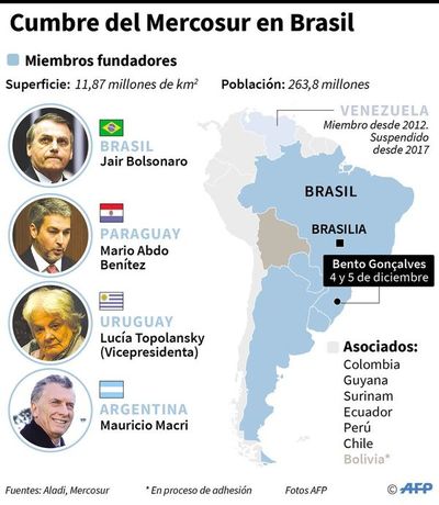 El Mercosur afirma que no quiere volver a los “retrocesos ideológicos”