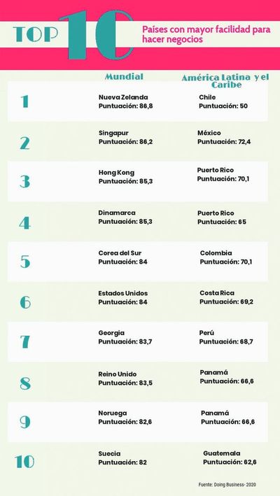 Los negocios y la institucionalidad: análisis y perspectivas
