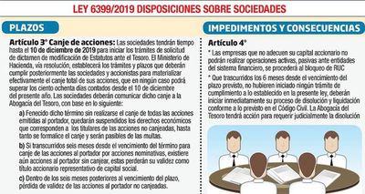 Bancos advierten sobre limitaciones financieras para S.A. que no se ajusten