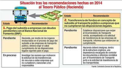 Hace 3 años no se audita subsidios a transportistas