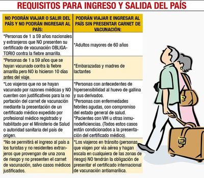 Vacunación es obligatoria 10 días antes de viajar