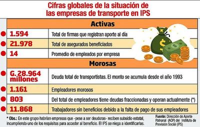 IPS encubre a transportistas negando información clave