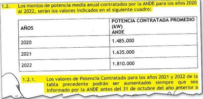 Acuerdo con Eletrobras no permite la reducción de potencia ya contratada