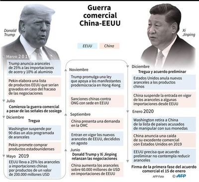 “Crucial” pacto comercial entre Estados Unidos y China