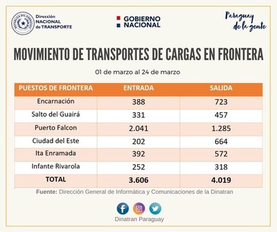 Dinatran agiliza trámites en frontera para precautelar movimiento económico
